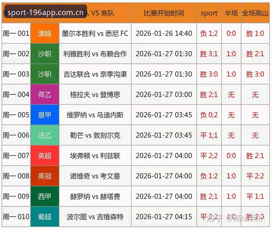 豪门买人看数据，和你在APP上看球赛有什么共同点？先聊个场景：你手机里的那款196体育APP，正在做什么？